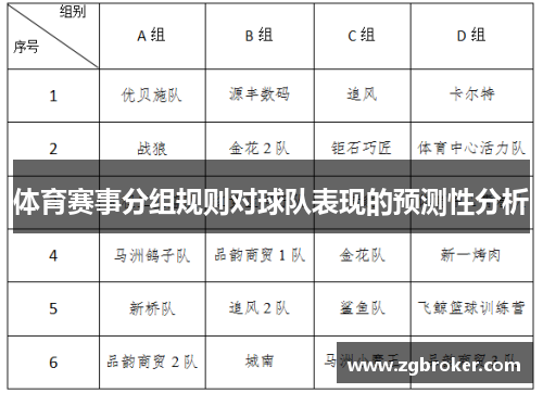 体育赛事分组规则对球队表现的预测性分析