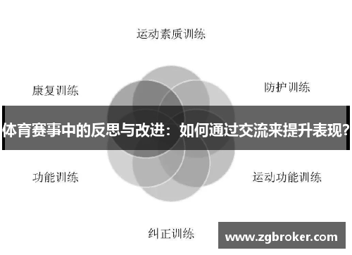 体育赛事中的反思与改进：如何通过交流来提升表现？
